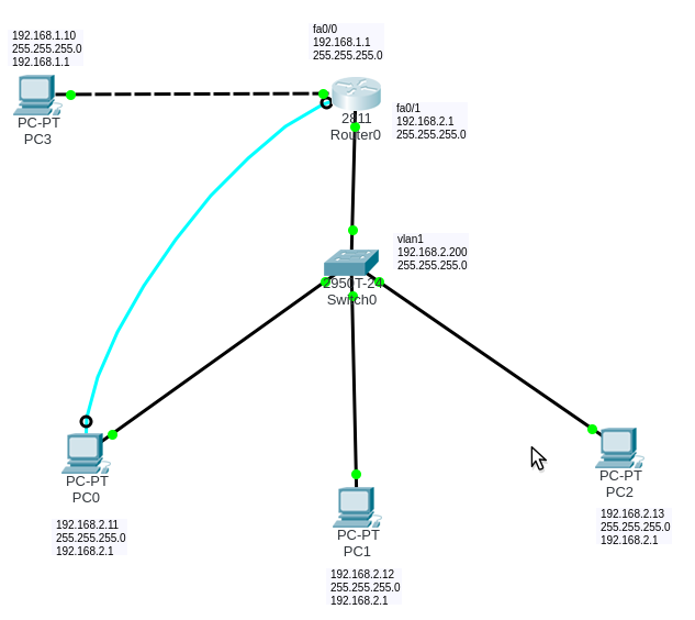 cisco packet tracer representation topology example